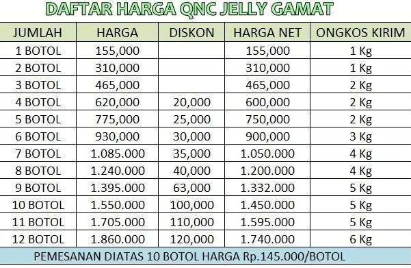 Daftar Harga QNC JELLY GAMAT - BARU ~ 7 - 4.jpg