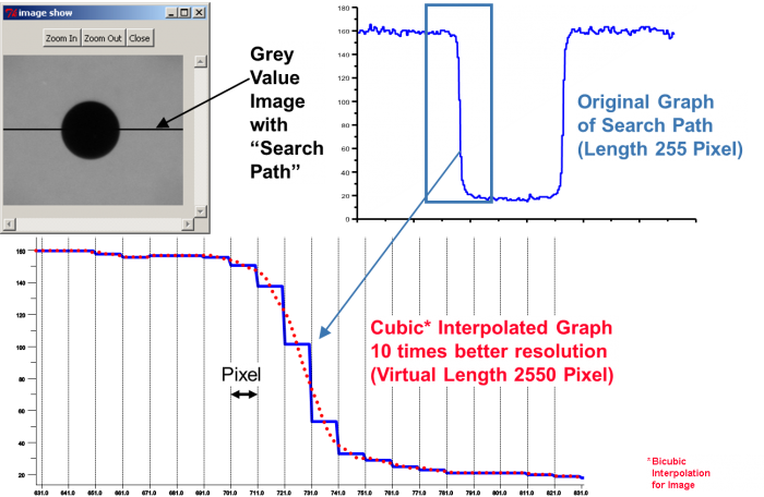 subpixel-interpolation-e1470653551938.png