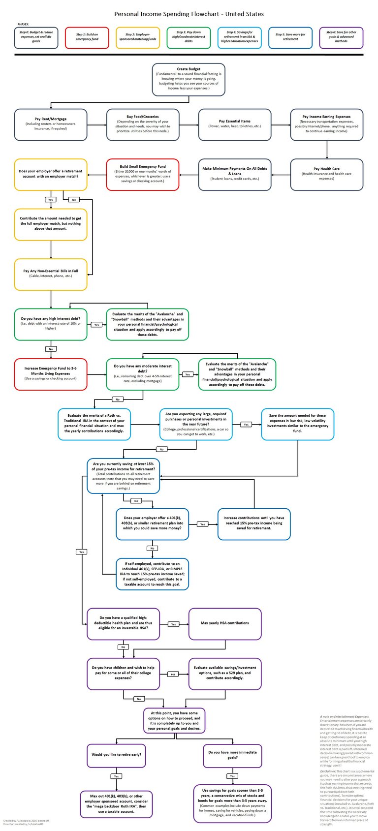 personal-spending-flowchart.jpg