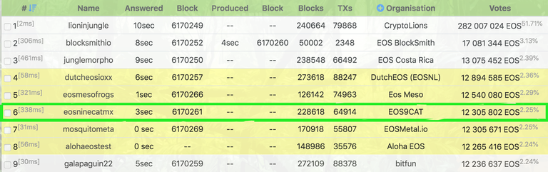 Jungle_EOS_Network_Monitor__CryptoLions_io_.png