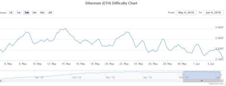 ethereum difficulty chart.PNG