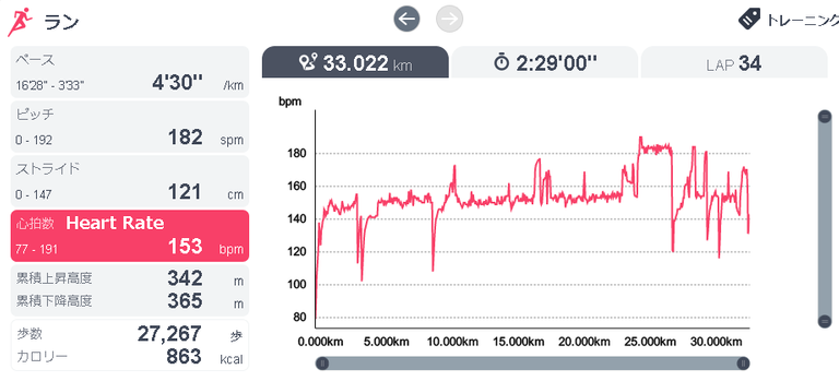 running20190713heartrate.png