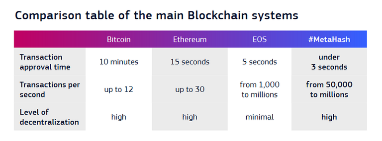 Metahash-Comparison.png