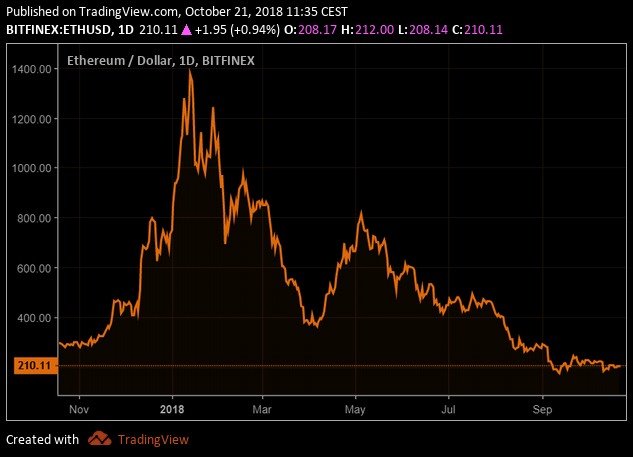 083 ETHUSD Tradingview.jpg