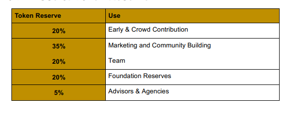 colletrix token reserve.PNG