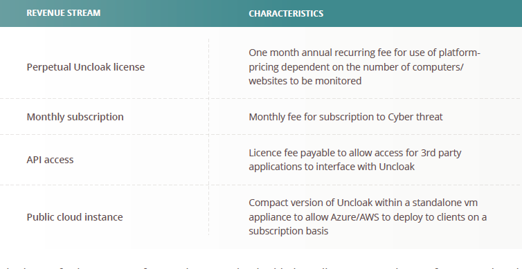 UNCLOAK REVENUE STREAM.png