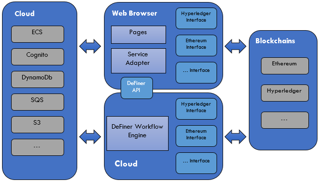 Figure 1- DeFiner system architecture.png