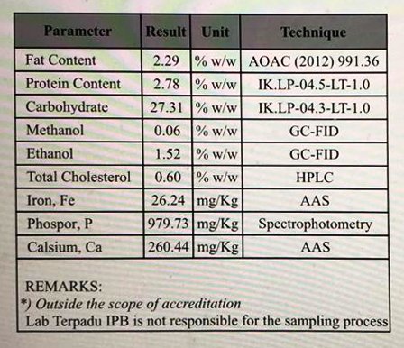 Hasil Penelitian Lab terhadap kandungan tempoyak.jpg