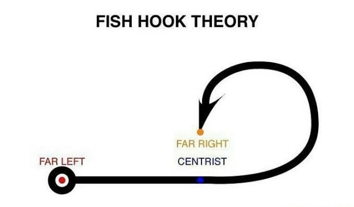 Fish Hook Theory.JPG