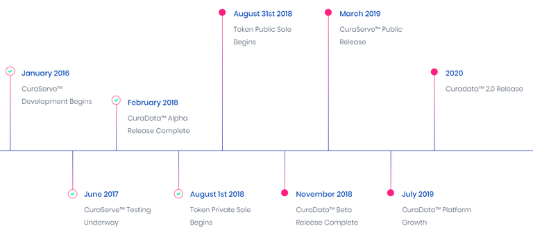 curaizon roadmap.png