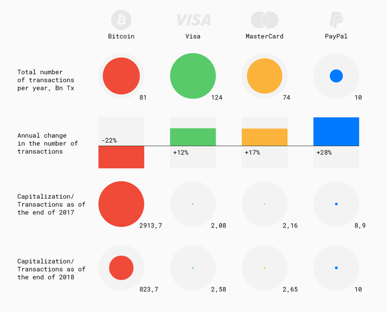 bitcoin_vs_payments-03 (4).png