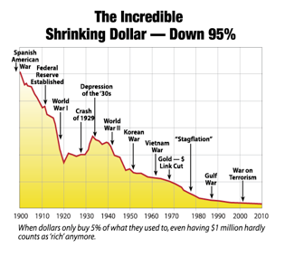 article_shrinking_dollar.png