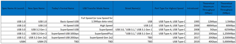 Spécifications-USB.png