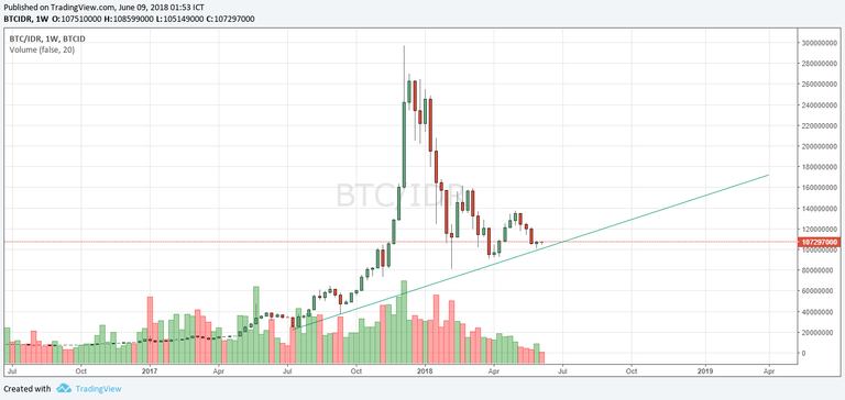 01 - bitcoin weekly trendline.png