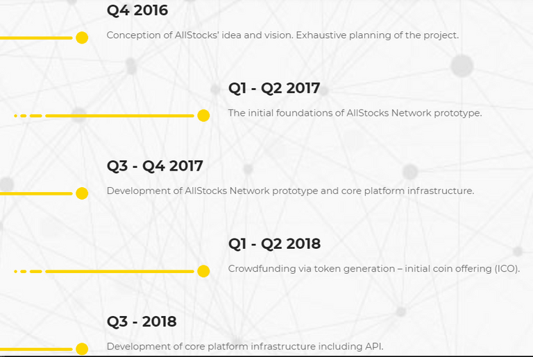 allstock roadmap.png