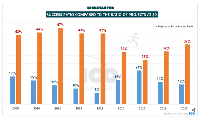 Kickstart Pledge Chart.PNG