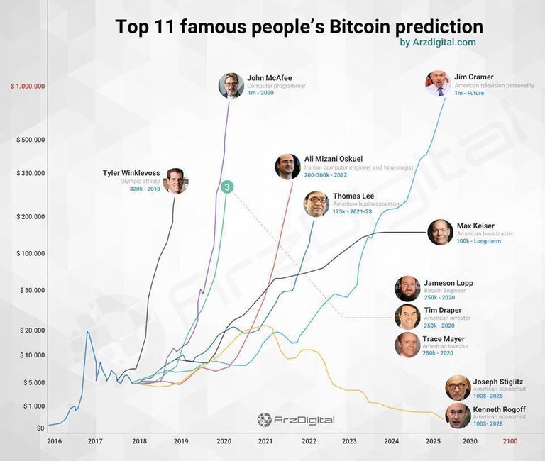 famous-people-bitcoin-predictions.jpg