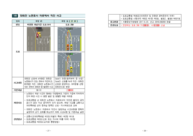 2019년 과실비율 인정기준 주요 개정 내용014.png