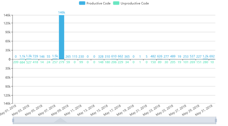 echarts (2).png