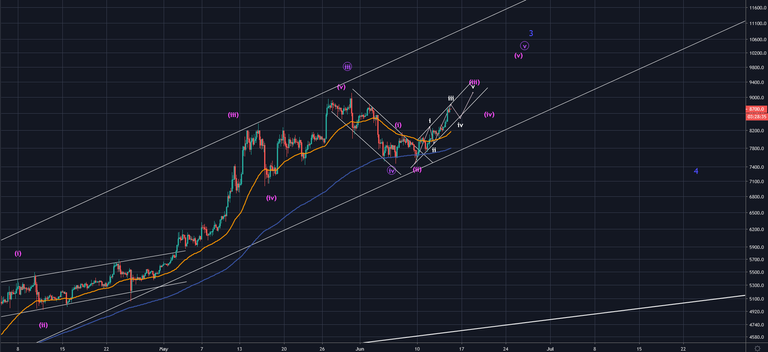 btcusd150619.png