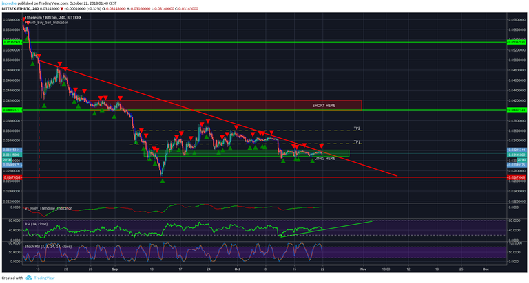 ETH BTC 4h 21.10.2018.png