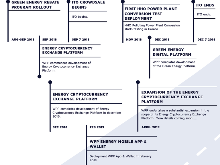 Roadmap-wpp-energy1.png