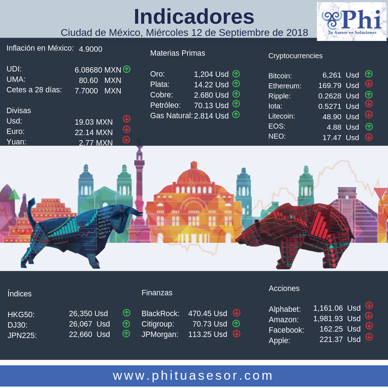 Indicadores 12092018.png