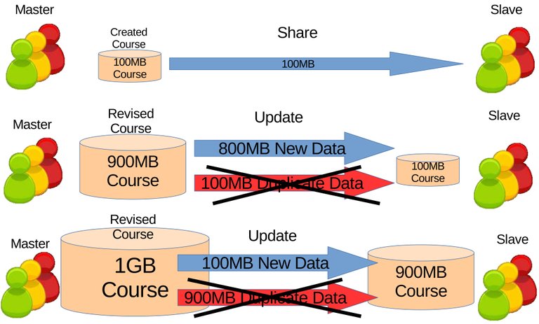 3.2.Incremental-Synchronization-Illustration.jpg