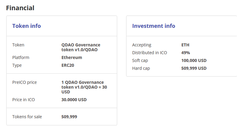 Screenshot_2019-08-25 StableCoins by Platinum Q DAO Engineering (QDAO Governance token v1 0 QDAO) - ICO rating and details(1).png