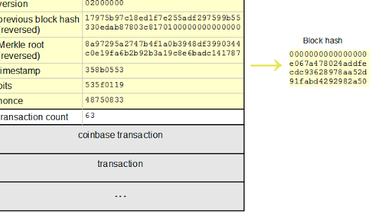 block-diagram-ghash.png