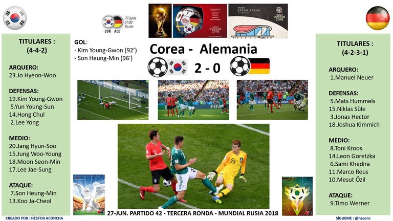 Partido42_Corea2_Alemania0.jpg