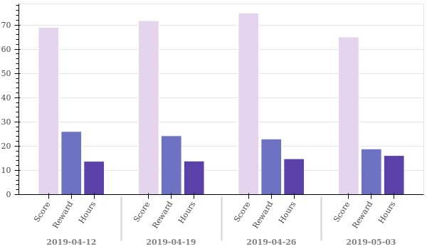 weekly_overview.png