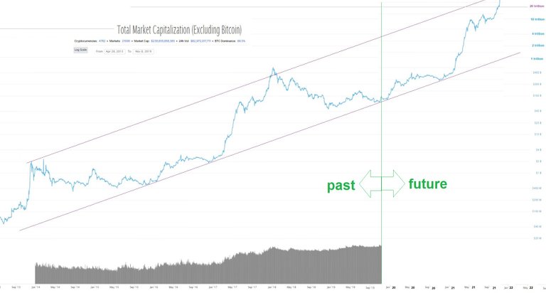 total market cap excluding BTC November 8, 2019 11.jpg