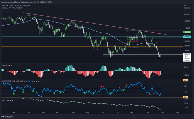 S&P 500 1D.png