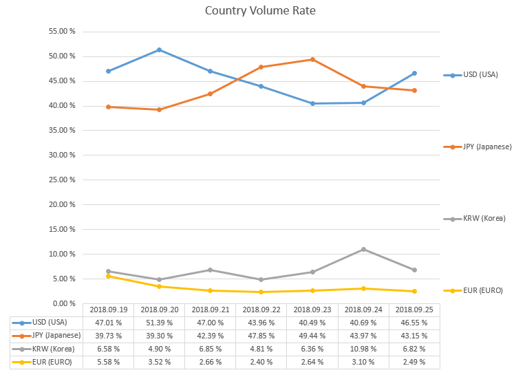 2018-09-25_countryRate.PNG