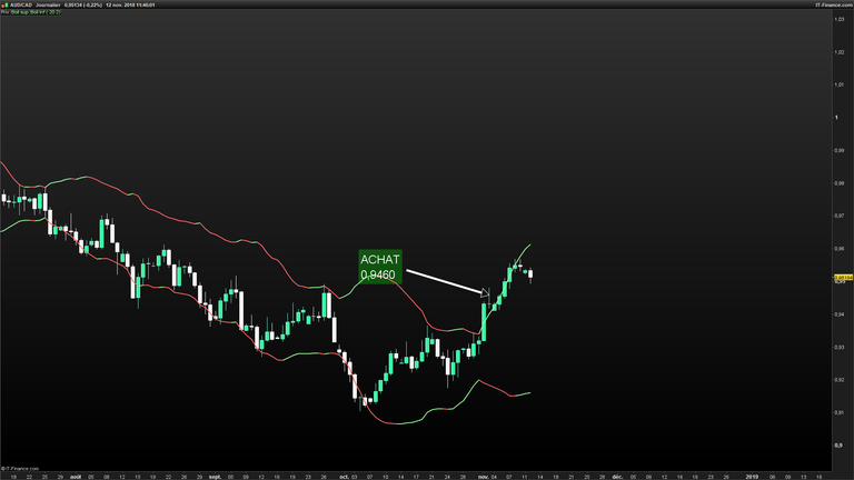 AUDCAD-Journalier-2018_11_12-11h45.png TRADE.png