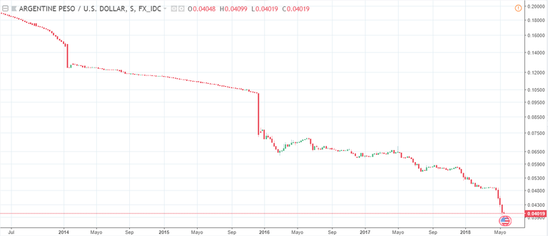 peso argentino.png