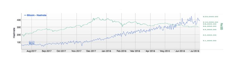 hashrate_vs_price.jpg