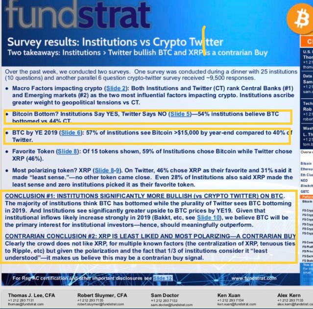 Fundstrat Survey.png