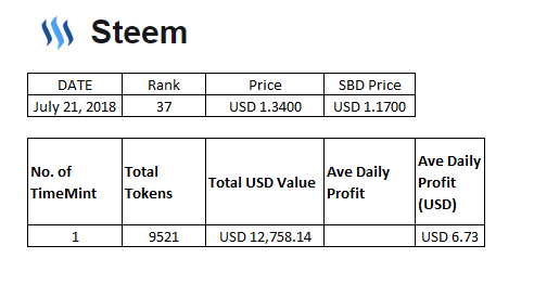 Steem July 21 2018.PNG