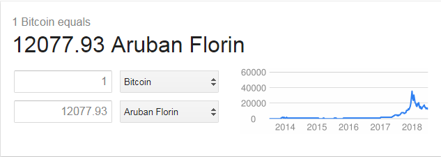 aruban florin.PNG