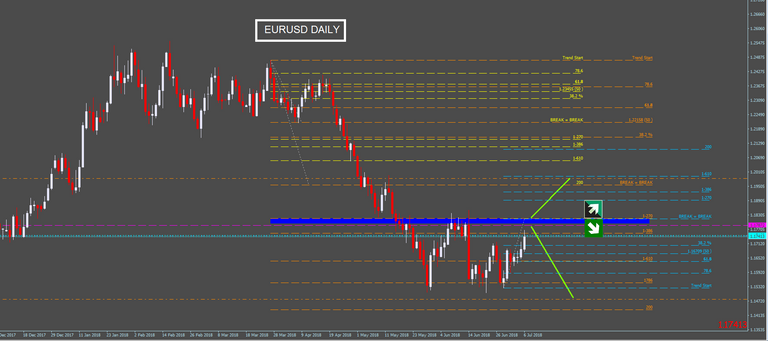 eurusd daily.PNG