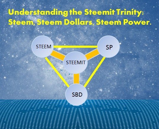 steemit trinity.jpg