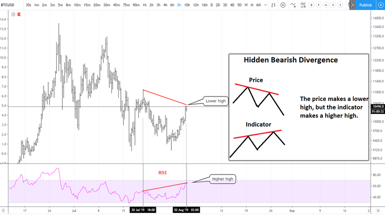 BTCUSD hidden bear div.PNG