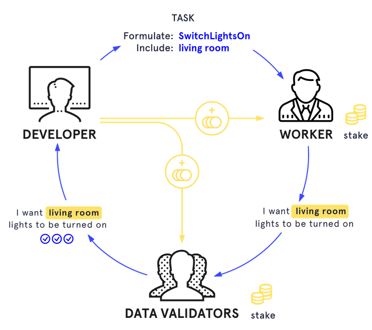 data-generation.svg