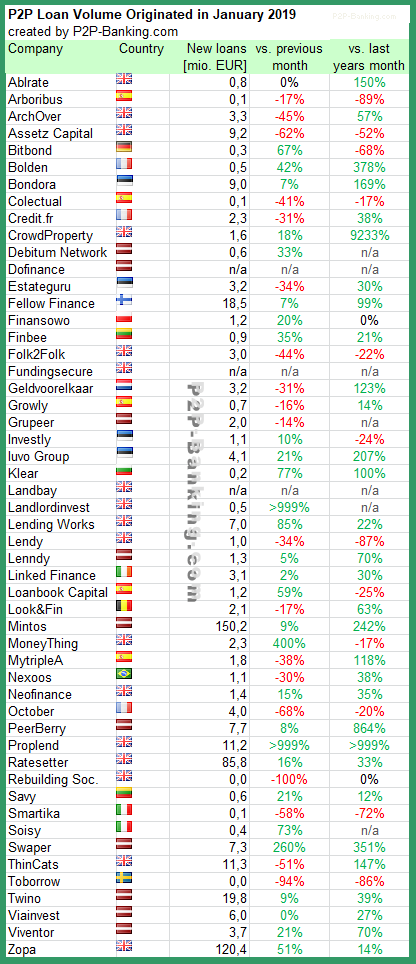 p2p-lending-volume-01-2019-1.png