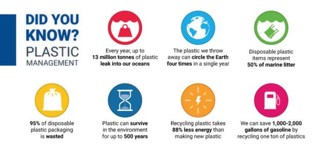 PLASTIC_infographic_en-630x295.jpg