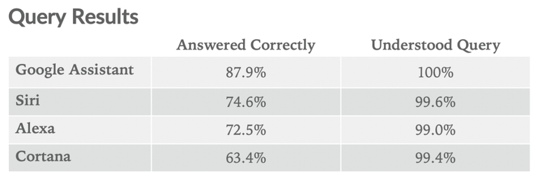 cortana-loopventue-iq-test-improvement-1200x400.png