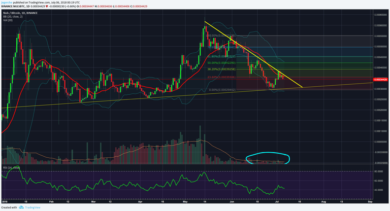 NULS BTC 06.07.2018 Daily .png