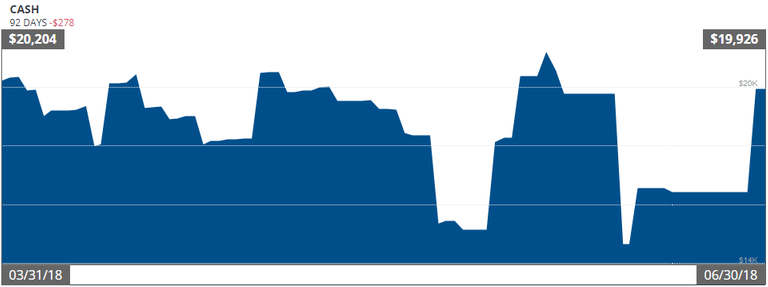 Q22018 CASH.png